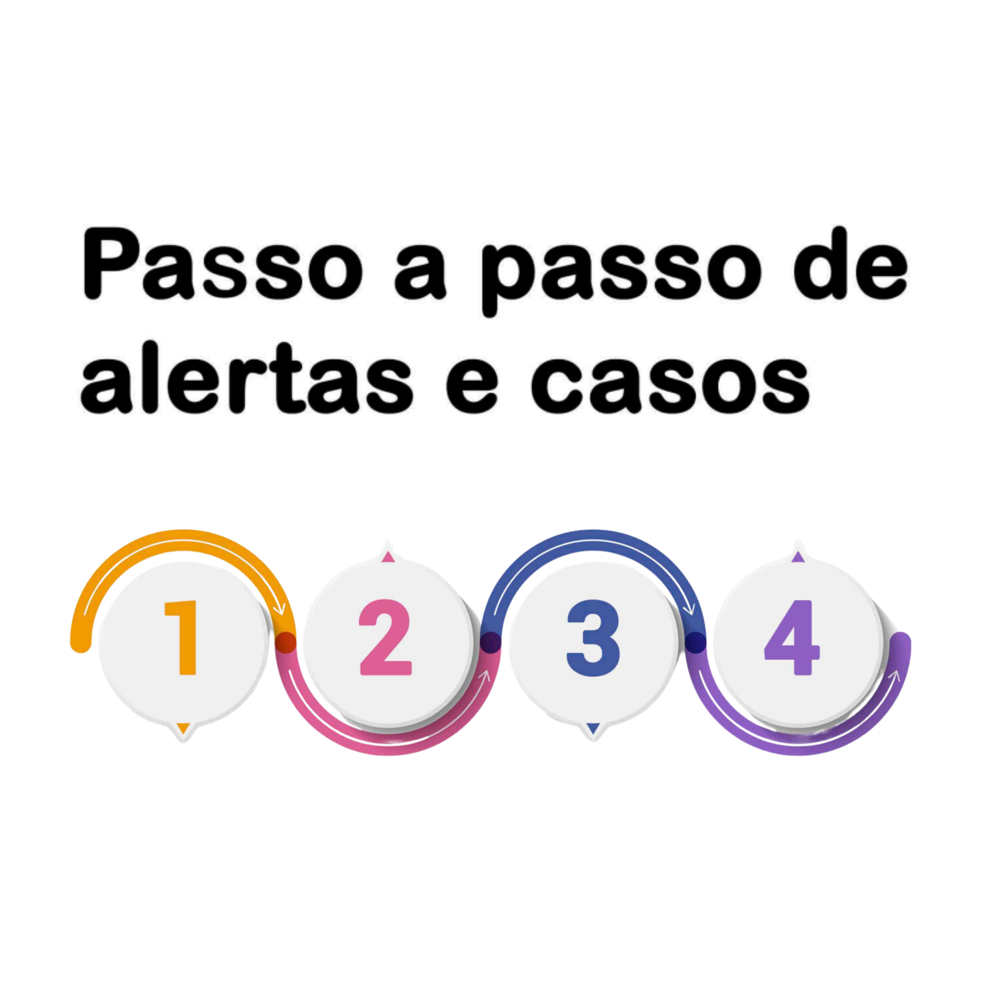 Infográfico alerta de casos