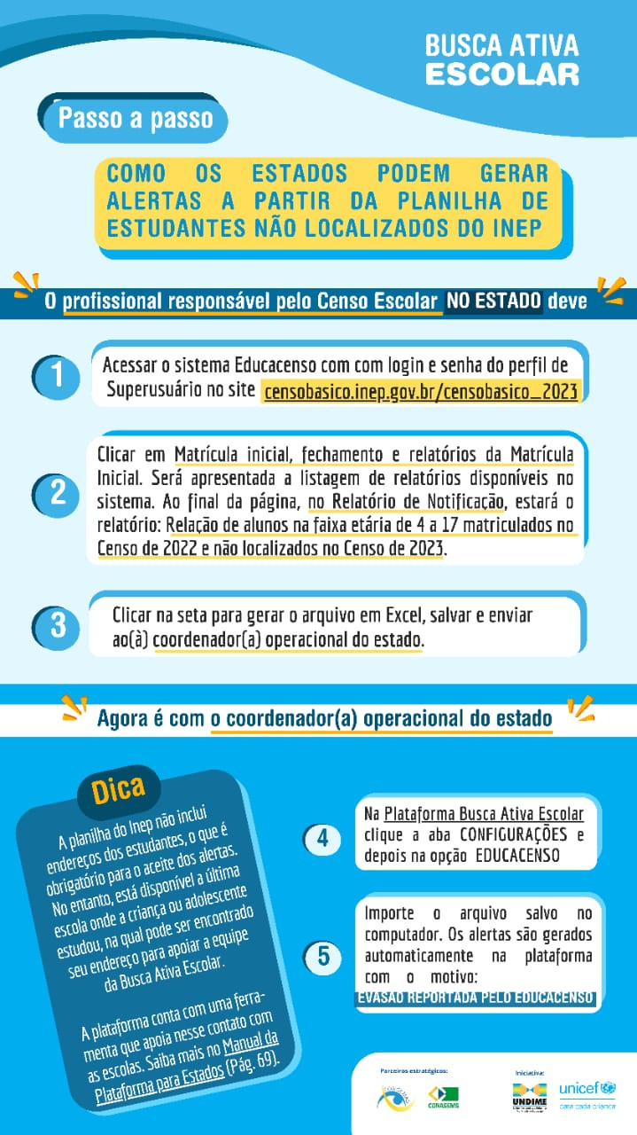 Redes Estaduais podem gerar alertas automáticos na plataforma Busca Ativa Escolar a partir de dados do INEP